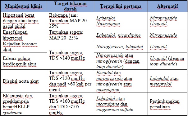 Penanganan Hipertensi Hot Sex Picture